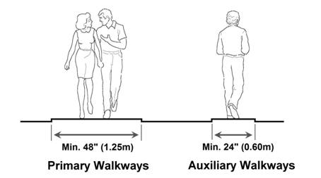 Guidelines for Walkway Design